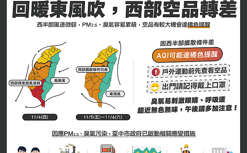 空污警報！中南部空品明起連三天轉差 中市府啟動應變