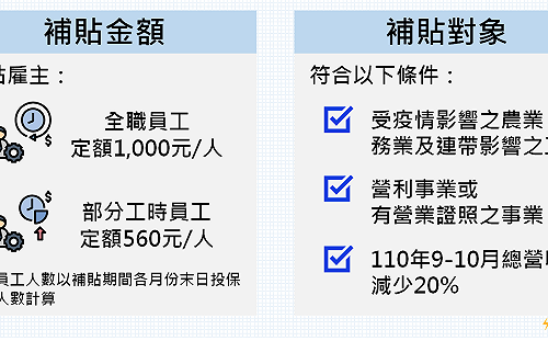 基本工資調漲 政院今拍板受疫情影響事業補貼方案