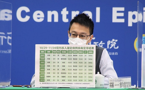 快訊》本週境外新增8例Delta！羅一鈞：其中1位莫＋BNT仍突破性感染