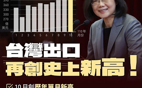出口創史上新高 蔡英文：下月18號美豬公投案攸關台灣對外經貿布局