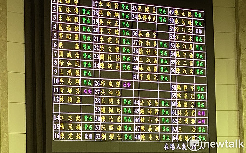 北市發重陽敬老金「不排富」 48：4表決通過