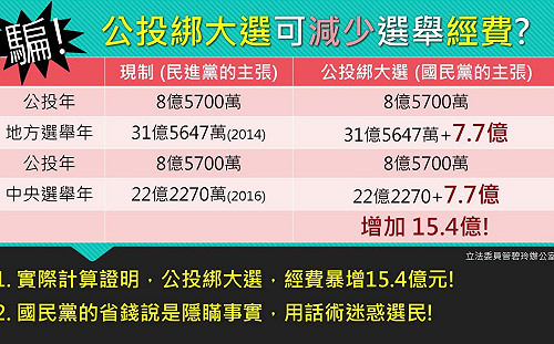 轟國民黨兩個公投理由都是「騙」 管碧玲:提前洩題给江啟臣準備