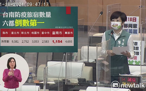 春節返鄉民眾訂不到防疫旅館  陳怡珍批南市防疫量能六都倒數