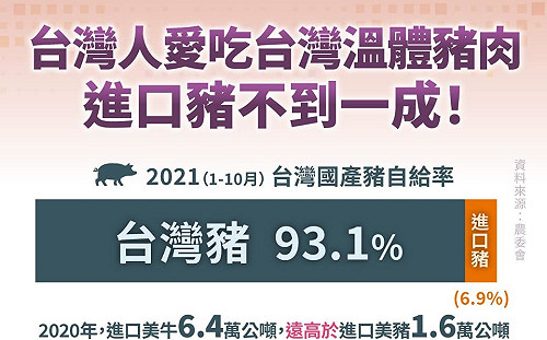 蔡英文:台灣人愛吃溫體豬肉 進口豬肉幾乎不到一成