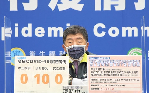 快訊》AZ混打施打日期延長至11/24!陳時中:已有16萬人完成預約