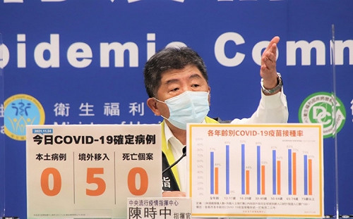 快訊》一圖搞懂各年齡別疫苗接種率！第一、二劑接種率最高分別是「這族群」