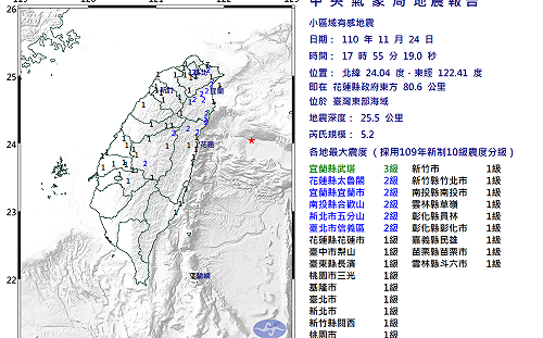 快訊》中部以北有感最大震度3級！17：55花蓮規模5.2地震