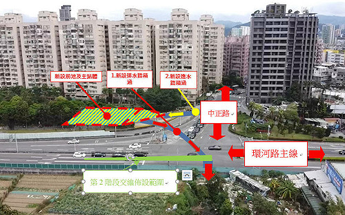 新北環河路及中正路口大鵬抽水站過路箱涵施工