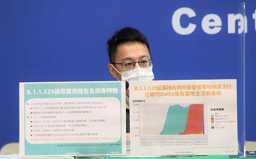 快訊》出現B.1.1.529全新變異株！羅一鈞：南非增77例 成為當地主流病毒