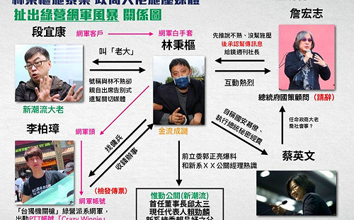國民黨撿到槍!曝林秉樞「超狂人脈圖」 批民進黨網軍治國失控互炸