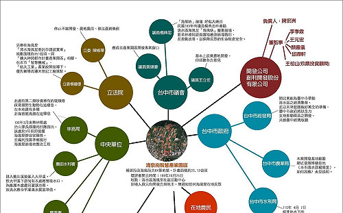 清泉崗開發案爆顏家么兒有份 8個月內跑完3次初審