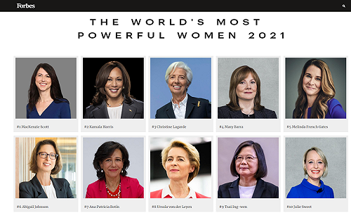 《富比士》百大權威女性 蔡英文排第9名!歸因向美國示好、防疫有成