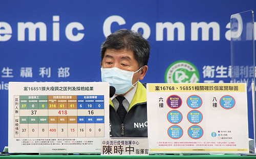 北、桃防疫旅館確診案擴大採檢結果出爐 陳時中：案16851社區接觸者全數陰性