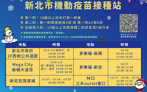 新北市機動疫苗接種站「林口三井outlet」、「新莊宏匯廣場」今日啟動！
