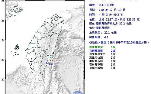 清晨4:02台東近海規模4.5地震 最大震度台東3級