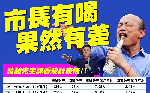 「韓維拉」救援？粉專指韓國瑜下台車禍致死率降 網批：酒駕就是不對