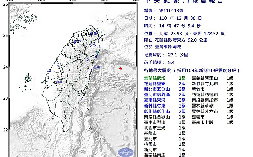 快訊》地牛翻身！14:47東部海域規模5.4地震 台北有感搖晃
