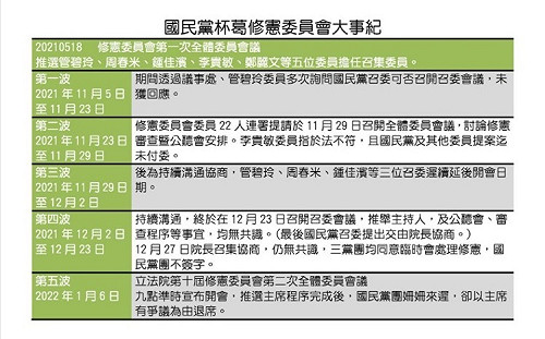 藍綠修憲爆口角！陳玉珍怒嗆「太離譜了」 管碧玲：覺得自己像阿信