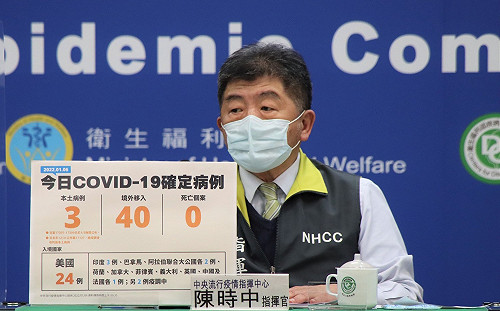 快訊》激增43例確診！本土3  境外40  陳時中：桃機群聚3例皆同職場 境外24例來自美國