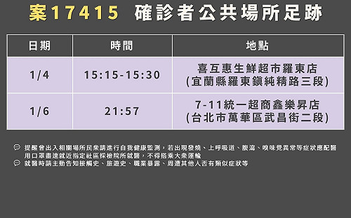 快訊》新北防疫計程車司機列確診個案　近期去過宜蘭羅東、北市萬華