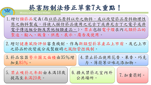 政院拍板《菸害防制法》修正草案 購菸年齡提高至20歲並禁電子菸和加味菸