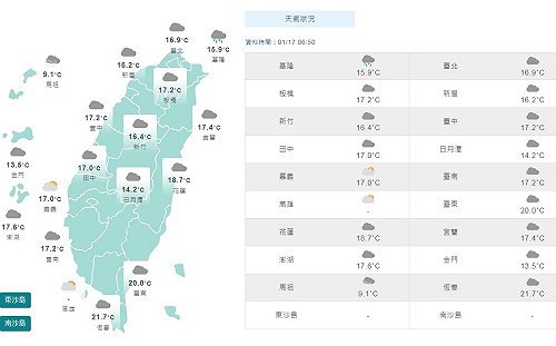 東北風＋鋒面北東濕冷 桃園以南14縣市刮強風