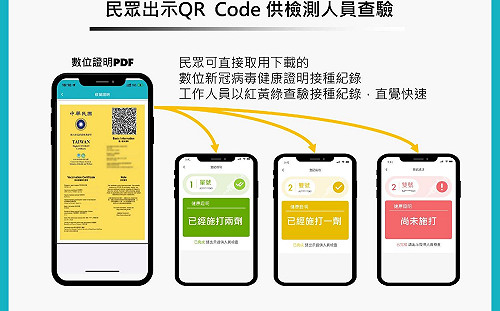 北市擬推疫苗護照 綠黃紅3燈號辨識有無打過疫苗