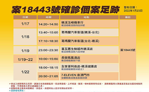 宜蘭增1例確診！林姿妙公布長榮接待人員足跡