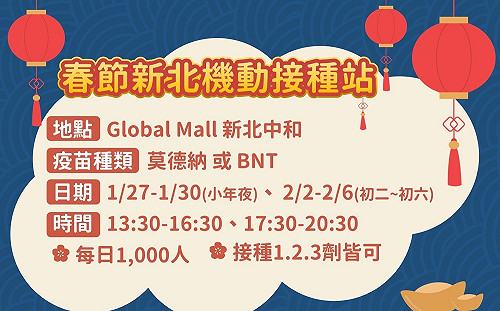 新北開設春節機動接種站！「每日1千人」施打莫德納、BNT