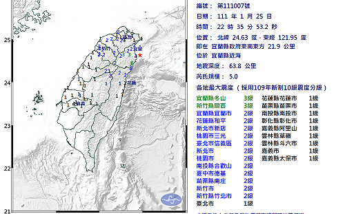 宜蘭近海深夜規模5.0地震｢晃一下｣網友驚：近幾年沒遇過抖這麼大的