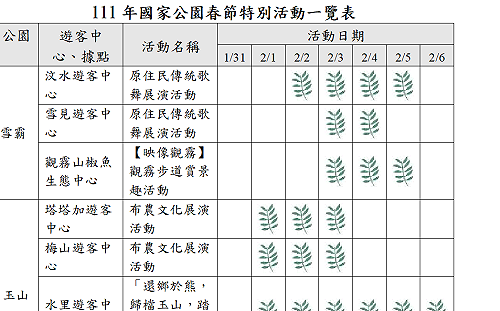 國家公園美景多 春節假期落實防疫安心遊