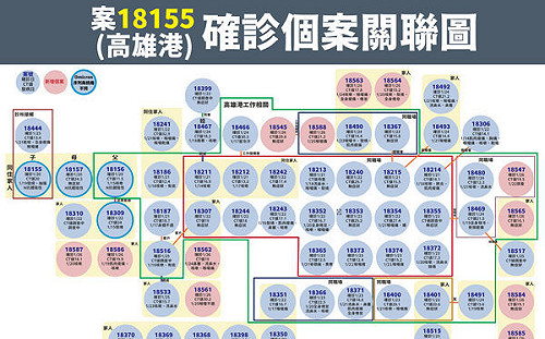 高雄新增11確診足跡出爐　有觀光市場、郵局、高雄銀行、特力屋