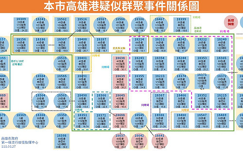 高雄 8！確診者足跡幼兒園、牛排館、郵局均上榜