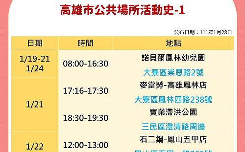 高雄＋7！最新足跡曝光：全聯、家樂福、麥當勞皆中標