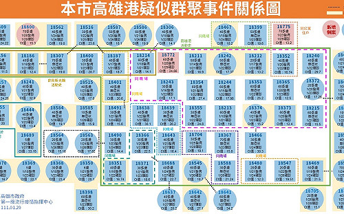 高雄＋6   確診者足跡遍及銀行、郵局、書城、健身中心、餐飲店