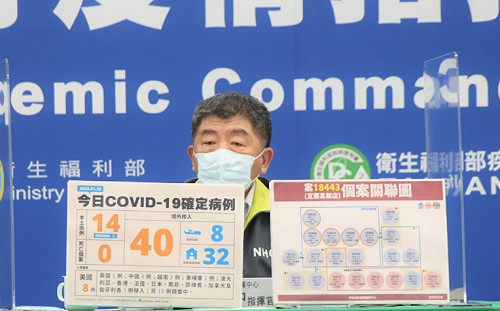 快訊》新增54例！本土14 境外40 陳時中：5例本土居隔中陰轉陽