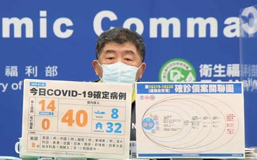 高雄亞旭員工＋2！本土大型群聚收斂中 陳時中：整體疫情需觀察至2/10