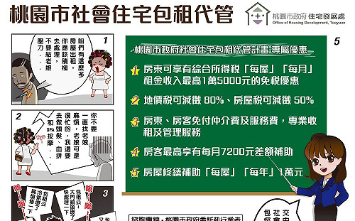 桃市社宅包租代管多元行銷  TAG房東加入享好康