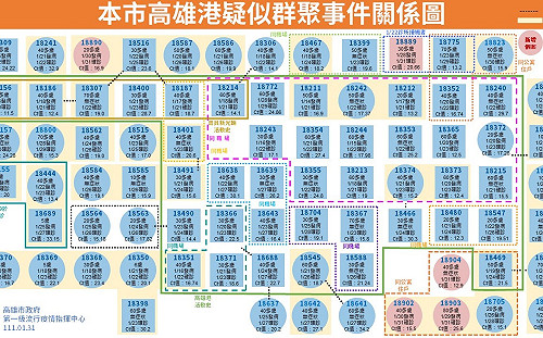 高雄最新確診足跡曝光 涉及台鐵、全聯、家樂福、超商、加油站