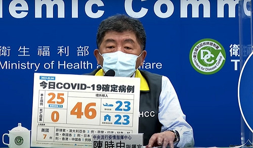 快訊》新增71例！本土25境外46 陳時中：本土11例居隔陰轉陽