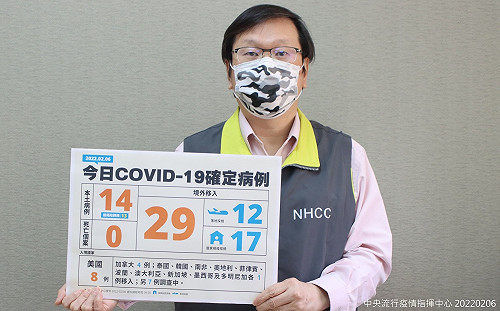 快訊》新增43 本土14境外29 莊人祥：13名本土個案 居隔期採檢確診