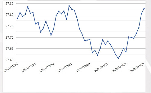 金虎年新台幣匯率續偏強 聯準會縮表成最大變數