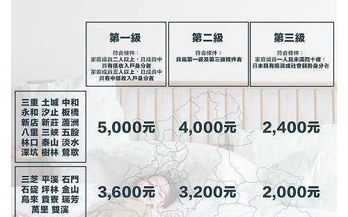 新北110年度住宅補貼第2次公告 14日起受理申請