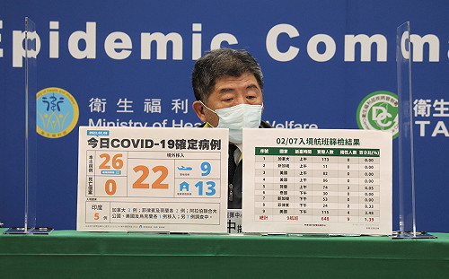 今落地採檢5航班3人確診！陳時中：陽性率1.31%