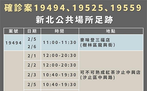 新北＋3！足跡曝光！滿滿四大張 遍及摩斯、全聯、家樂福