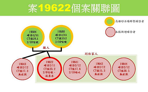 高雄砂石廠群聚擴大！確診母子過年返鄉傳染苗栗親戚2家人 竹南足跡曝光