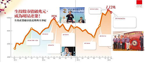 浩鼎風暴後，誰能活下來？