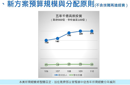 7綠委籲暫緩高教藍圖 吳思華:未達共識前不送