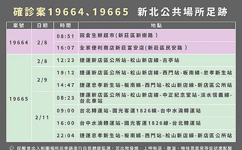 新北室內設計師Ct值16  足跡曝光 多次搭乘捷運  曾搭客運到台中