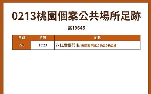 桃園＋1 照顧2名確診女兒治療  媽媽也染疫 另桃機清潔工足跡曝